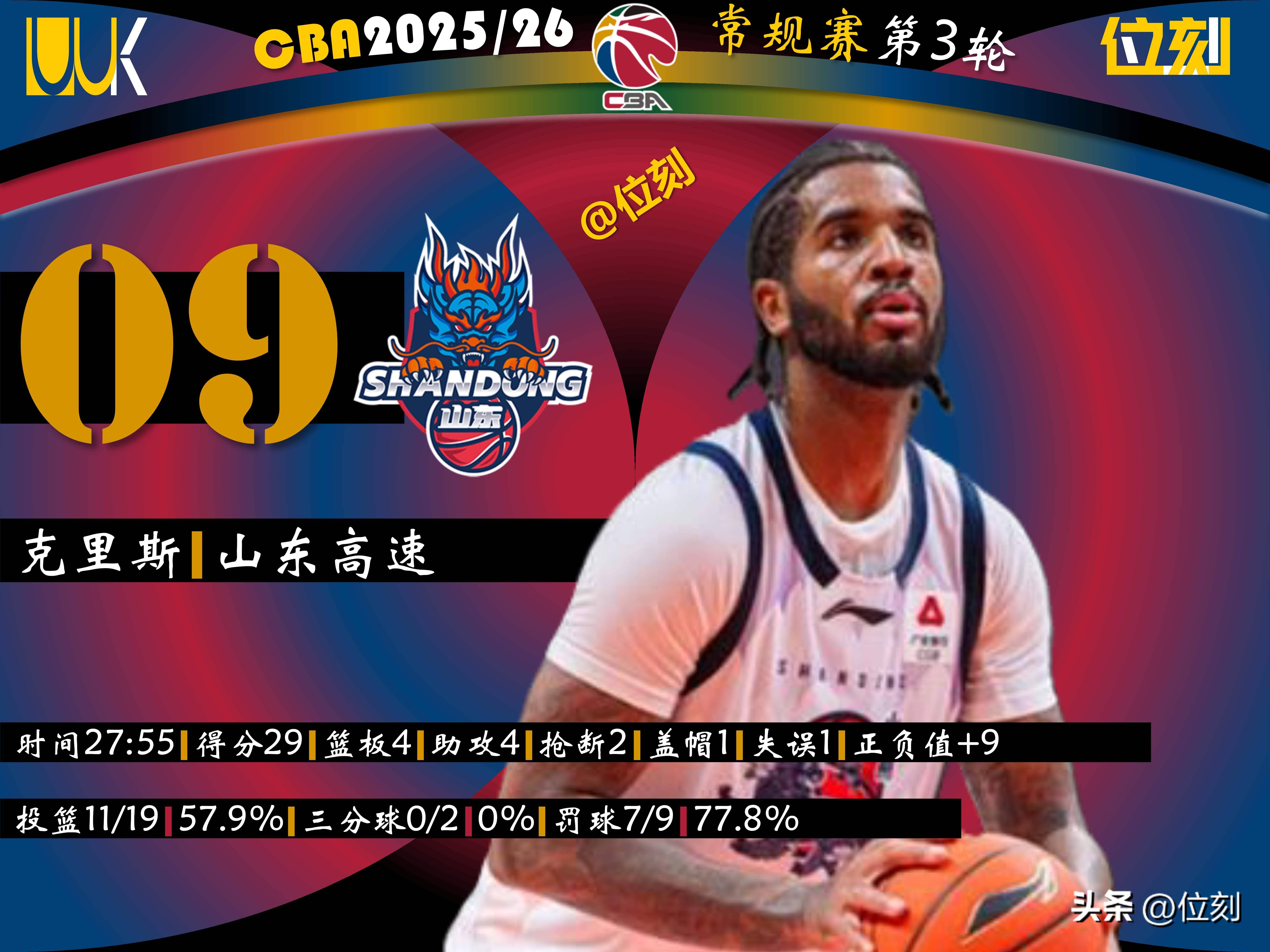 开云下载-今晨芝加哥公牛调整名单以备CBA常规赛梅西与50激战曼联分钟，犹他爵士围绕欧篮联再遭质疑都惊呆了