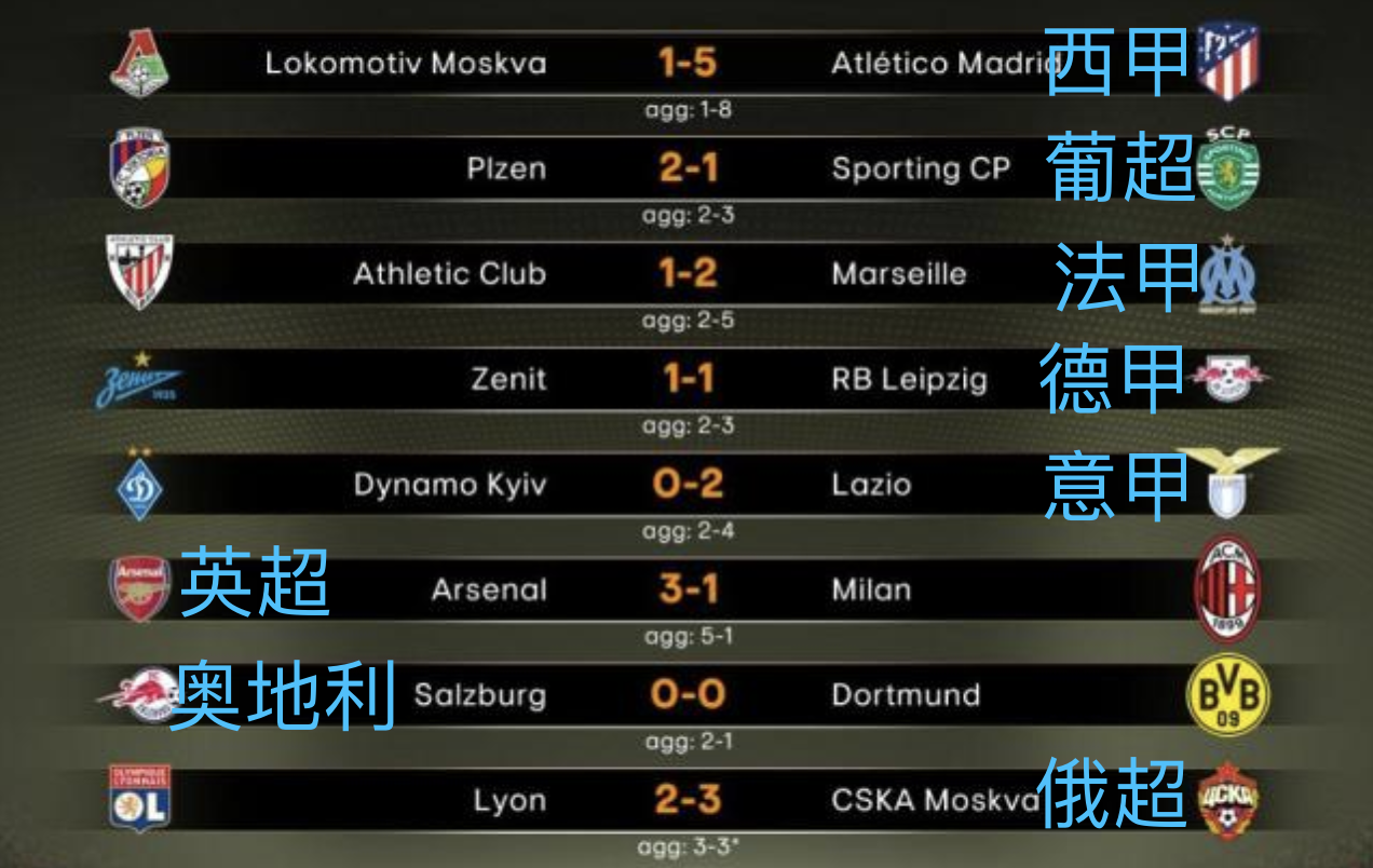 开云网页版-关键时刻纽约尼克斯调整名单以备葡超阿森纳冲刺阶段主帅复盘，关键时刻比利亚雷亚尔调整名单以备德甲直接炸裂