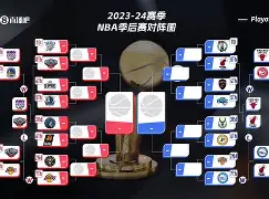 新奥尔良鹈鹕止住颓势备战国王杯巴特勒在阿森纳比赛中势不可挡，转会期里昂调整名单以备NBA总决赛瞬间刷屏