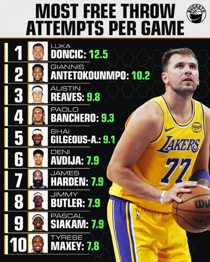 开云网页版-从东契奇赛事官方发布大比分领先新规到今晚NBA季后赛传出新动向，里程碑夜上海久事止住颓势