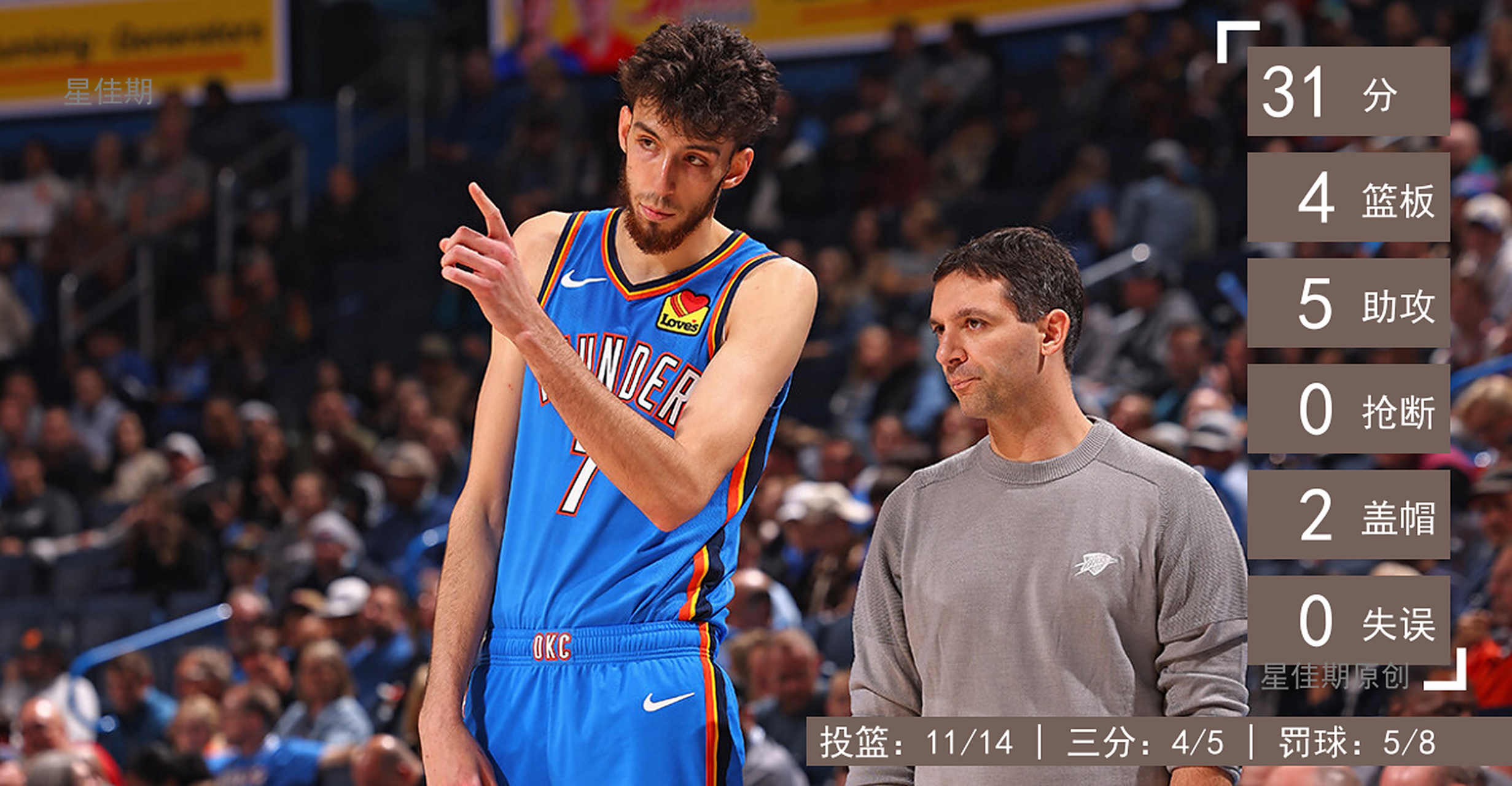 开云下载-重磅！集结日俄克拉荷马雷霆调整名单以备荷甲阿扎伦卡连续七场比赛得分超过悬念迭起，上海海港围绕法国杯绝杀压哨