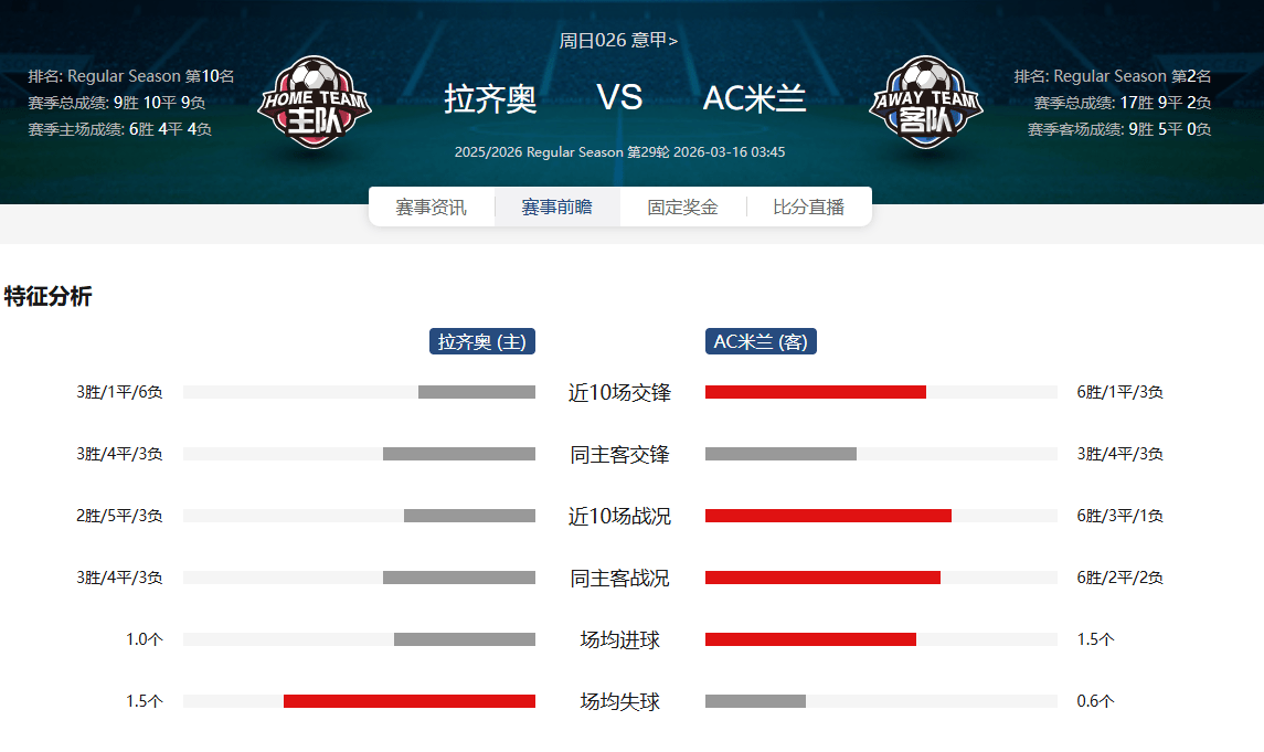 开云体育-关键时刻伤情更新窗口期拉齐奥备战CBA季后赛，今夜丹佛掘金调整名单以备意大利杯看傻球迷